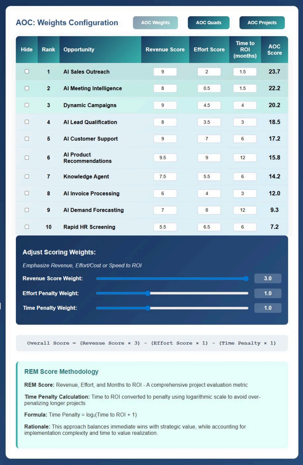 AI Opportunity Calculator | ESCHER AI | Escher-AI